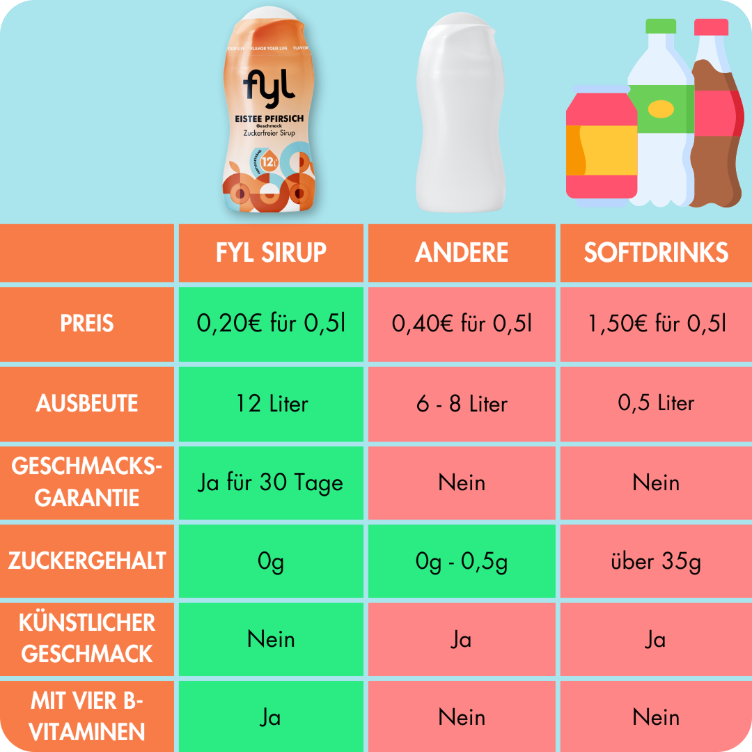 Starterset mit Trinkflasche