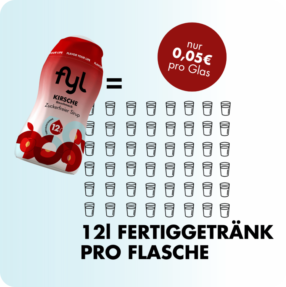 fyl Frucht Starterset