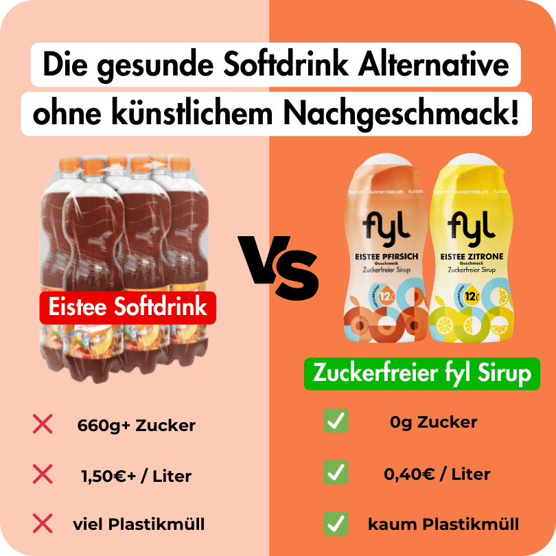 fyl Zuckerfreier Sirup