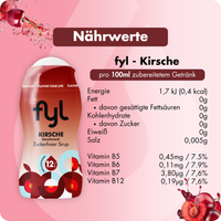 12er Sparsets (alle Sorten)