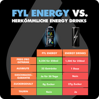fyl 4+4 Gratis Energy+Klassik