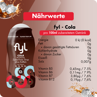 12er Sparsets (alle Sorten)
